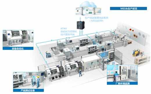 研華APAX-5580再獲創新產品獎，持續領航工業計算機軟件開發新紀元